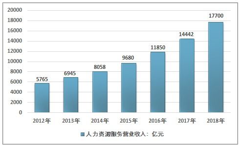 daydao荣膺2019-2020大中华区最佳人力资源服务品牌