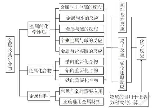 混合式教学理念下的内科护理精品微课程资源库建设劳务服务